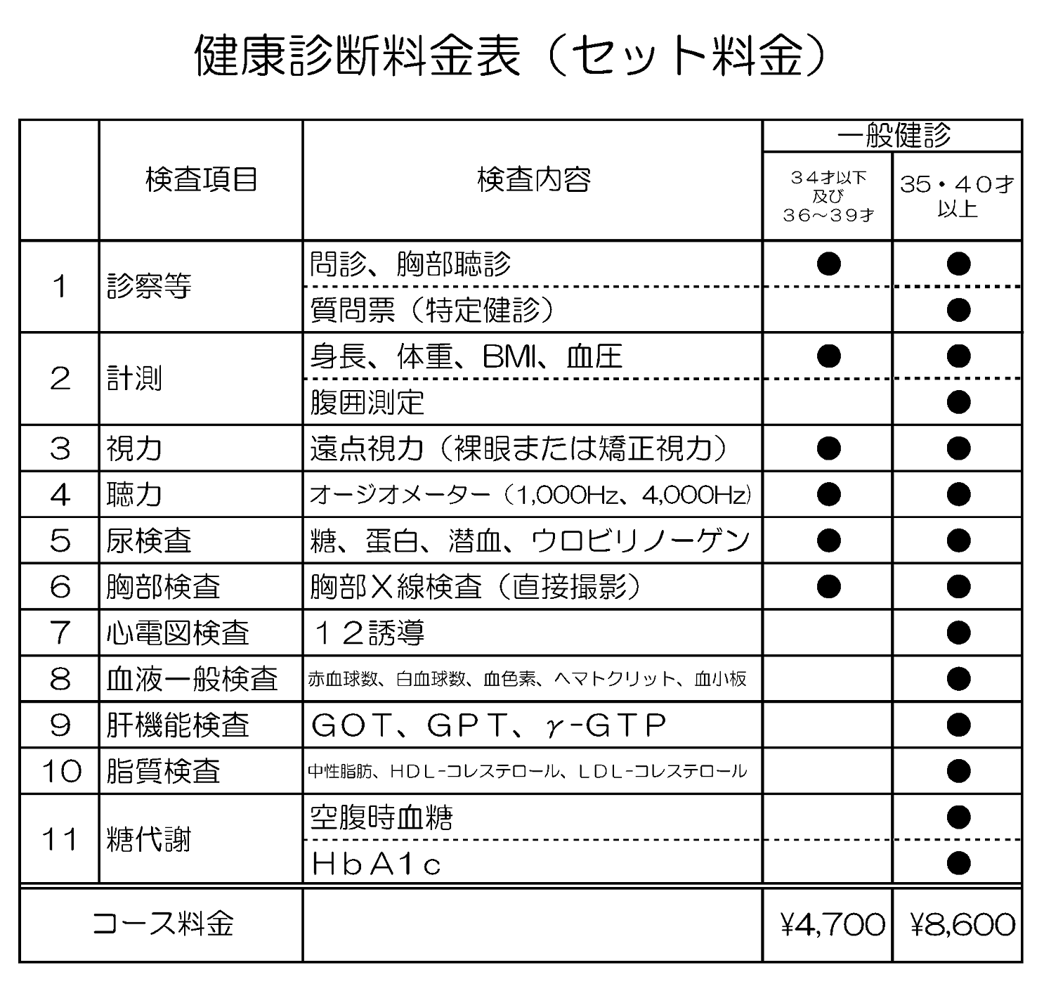 診断 健康 雇い 時 入れ